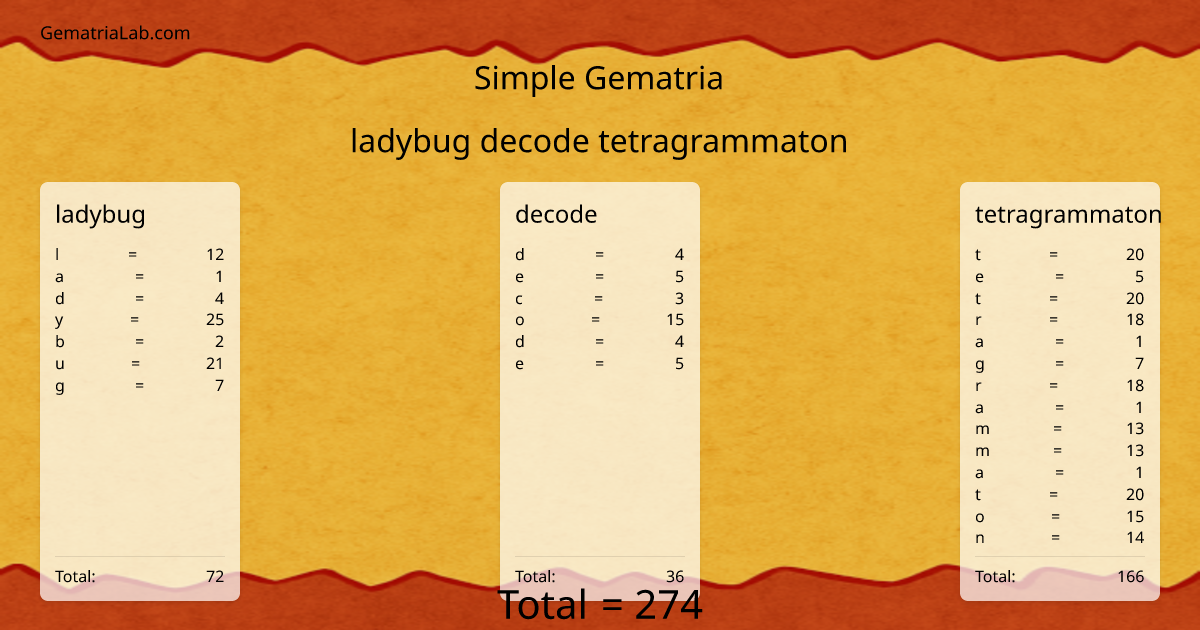 ladybug decode tetragrammaton in simple Gematria